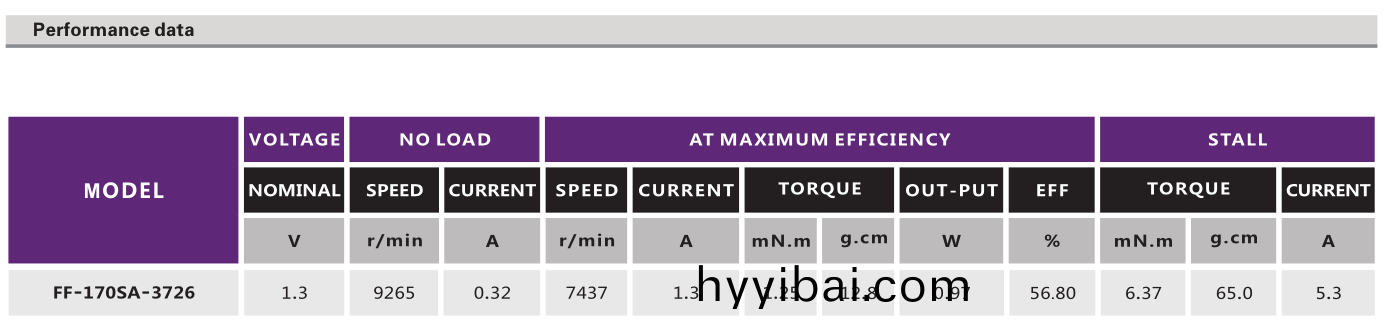 有刷電機_鬀鬚刀電機_理(li)髮器電機_鬀毛器馬(ma)達-萬至達電機