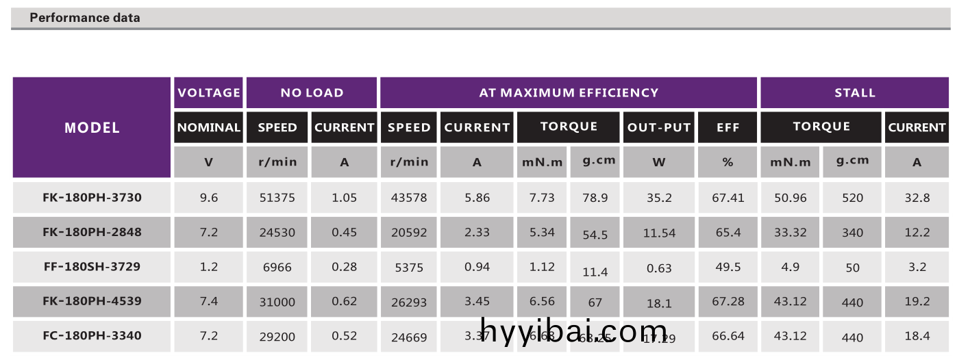 有刷電機_鬀鬚刀(dao)馬達(da)_電推剪電機_理髮器電機(ji)_颳毛器電機-萬至達電機