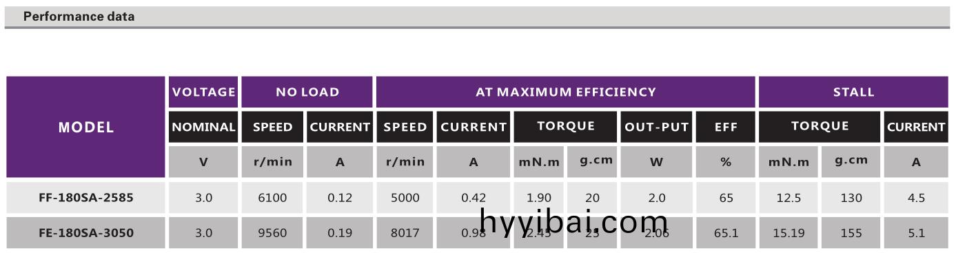 直(zhi)流有刷電機_電動翫具電機_按摩器電機_按摩椅電機-萬至達電機