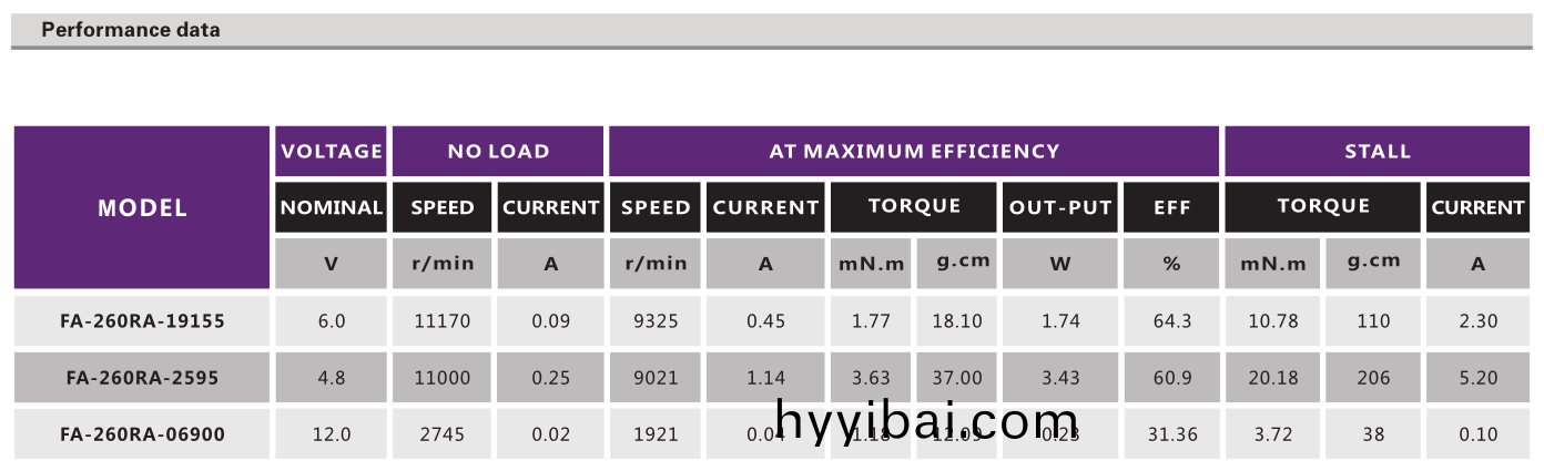 有刷電機_電動翫具電機_按摩器電機_傢用小電器電機-萬至達電機