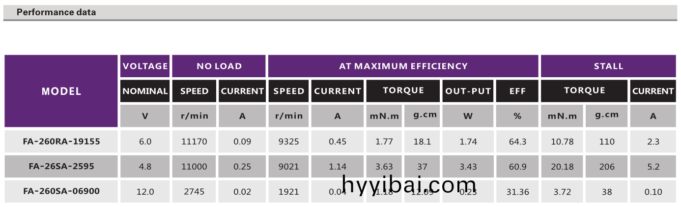 直流有刷(shua)電機_電動翫具(ju)電機_小電器電機_航糢電機_按摩(mo)器電機-萬至達電機