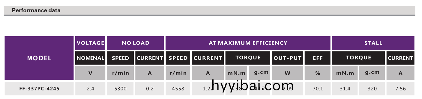 有刷直流電機(ji)_潔麵儀電機_振(zhen)動棒電機_按摩棒電機_跳蛋電機-萬至達電機