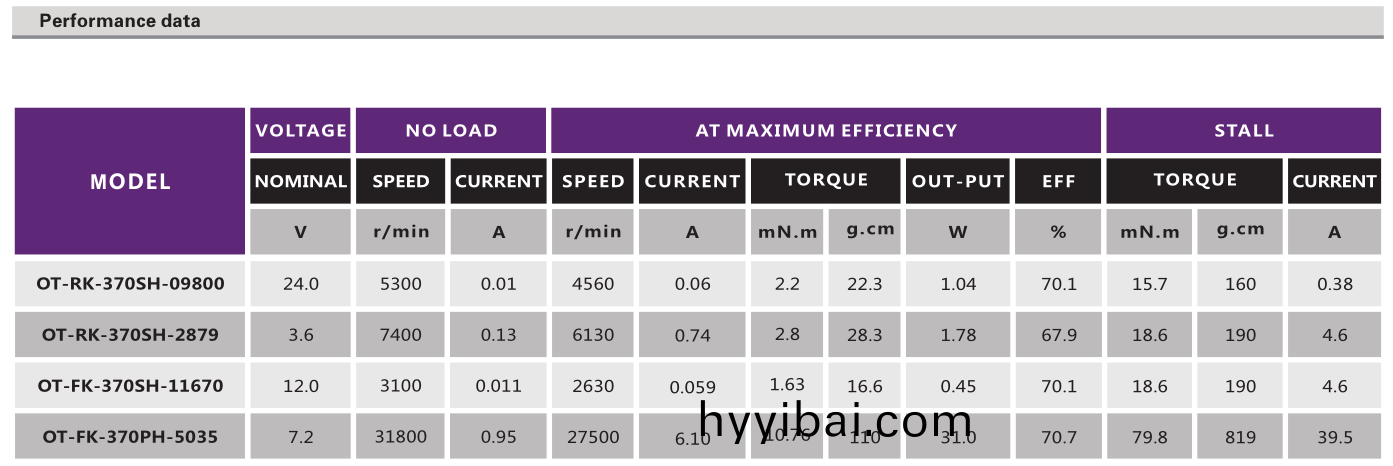 直流有刷(shua)電(dian)機_電動翫具(ju)電機_電(dian)動牙刷電機_血壓計電機-萬至達電機