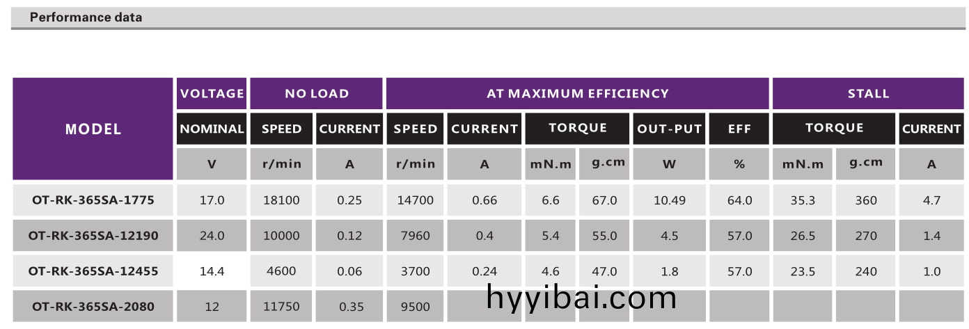 有刷直流電機_吸塵器電(dian)機_吹風機電機_打氣泵電機_水泵(beng)電機-萬至達(da)電機