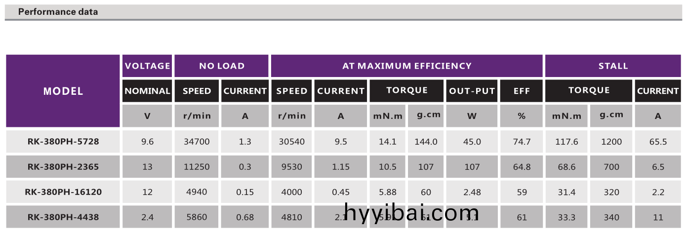 直流(liu)有(you)刷電(dian)機(ji)_打(da)印機電機_吹風機(ji)電機_水泵電機_復印機電機-萬(wan)至達電機