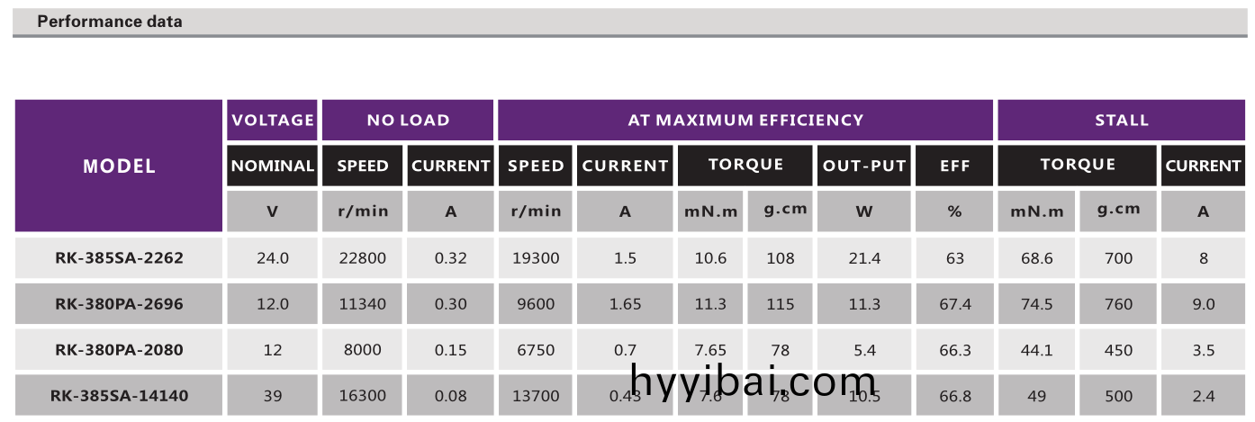 直流有刷電機_打印機電機_復印(yin)機電機_辦公設備電機-萬至達電機