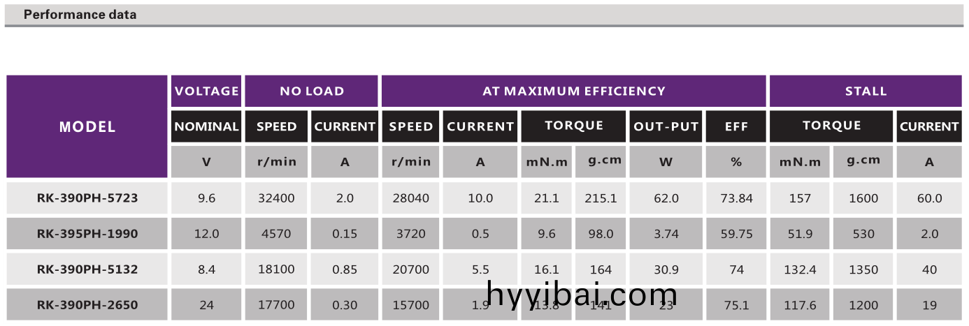 直流有刷電機_翫具電機_航糢馬達_電動起子電機(ji)_電動(dong)牕簾電機-萬至達電機