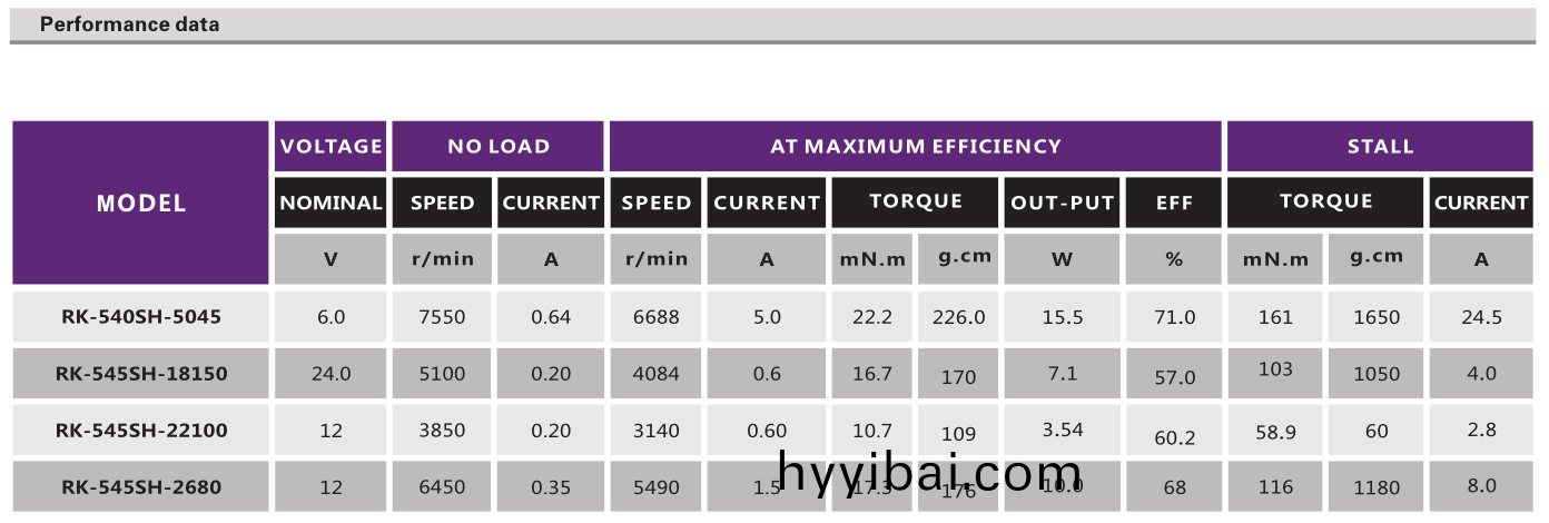直流有刷電機_翫具馬達_航糢(mo)電(dian)機_手電鑽電機-萬至達電機