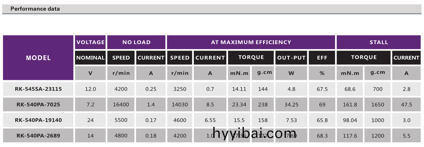 直(zhi)流有刷電機_點鈔機電機_吹風(feng)機有刷(shua)電機_吸塵器有刷(shua)電機-萬至達電(dian)機(ji)