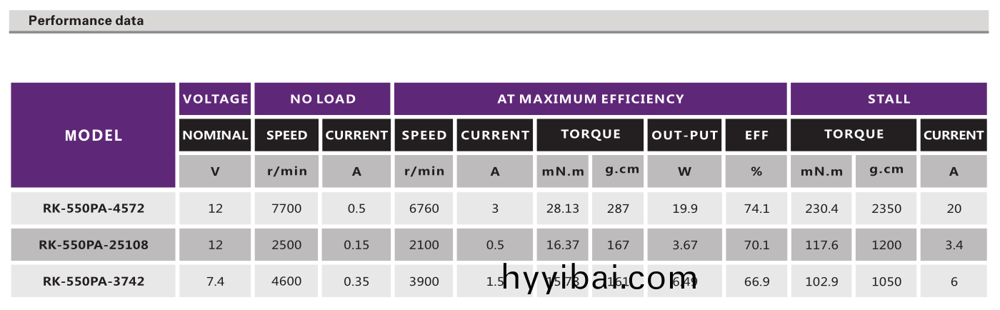 直流有刷電機_吸塵器馬達_遙控車電機_四驅車電機-萬至達電機