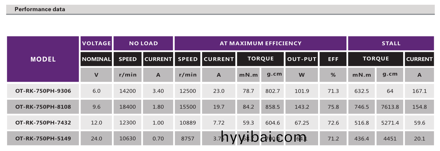 直流有刷電機_電動螺絲刀(dao)電機_電動起子馬(ma)達_電動工具電機-萬至達電機
