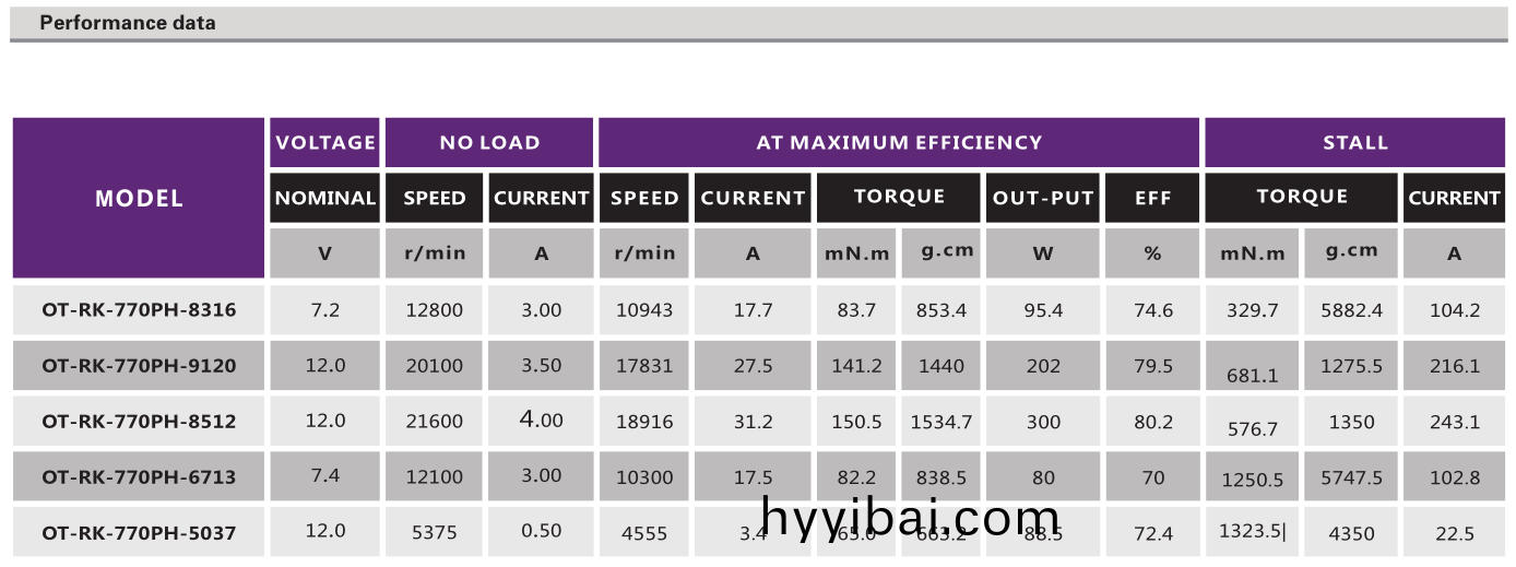 OT-RK-770(775)直(zhi)流(liu)有刷電機(ji)_翫具車電機_電動(dong)工具馬達_小型電鋸馬達-萬(wan)至達電機