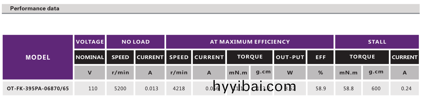 OT-FK-395PA-06870-65有刷電機_鬀鬚刀電機_颳毛器電機_翫具電機-萬至達電機