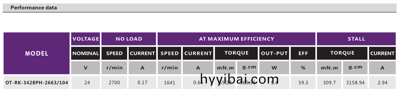 OT-RK-3428PH-2663-104有刷電(dian)機(ji)_按摩器電(dian)機_翫具馬達_按摩器電機廠(chang)傢-萬至達電機