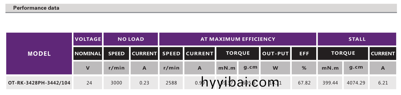 OT-RK-3428PH-3442-104有刷電機(ji)_按摩器電機_水泵電機-萬至達(da)電機