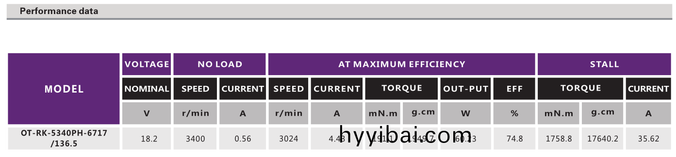 OT-RK-5340PH-6717-136.5有刷電機_縫紉機電機_水泵電機_充氣泵電機-萬至(zhi)達電機