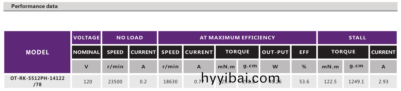 OT-RK-5512PH-14122-78有刷電機_吹風機電機_碎紙機電(dian)機(ji)_直流有刷(shua)電機-萬至達電機