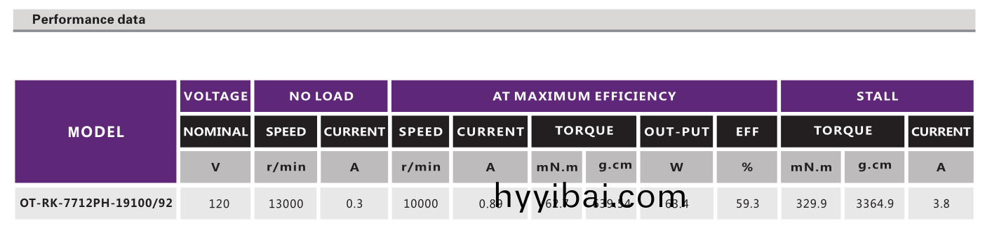 OT-RK-7712PH-19100-92有(you)刷電機_直流有刷電(dian)機_榦髮器電機_吹風機電機-萬至達電機