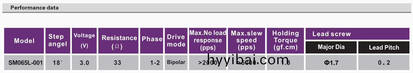 OT-SM065L-001步進電機_3D打印機步進電機_藍光光盤電機_微(wei)型電機-萬(wan)至達電機(ji)