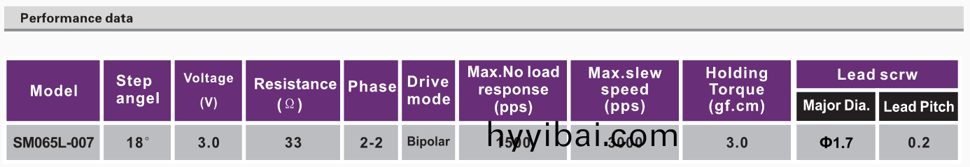 OT-SM065L-007步進電(dian)機_攝像機電機_安防監控(kong)設備電機_微型電機-萬至達電機