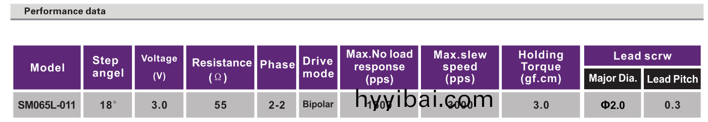 OT-SM065L-011步(bu)進電機_帶絲桿電(dian)機_安防設備電機_微(wei)型馬達-萬至達電機
