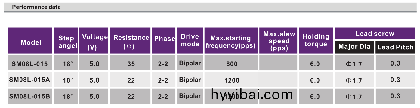 OT-SM08L-015絲桿步進電機_數碼錄像(xiang)機馬(ma)達_監控攝像頭電機_微型(xing)步進電機(ji)-萬至達電機