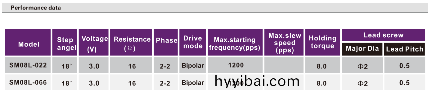 OT-SM08L-022步進電機_數碼攝像機電(dian)機_監控設備馬(ma)達(da)_絲桿馬達-萬至達電機