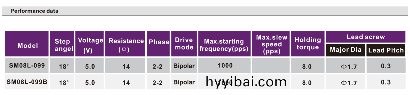 OT-SM08L-099步進電機_攝像機電機_監控攝像頭(tou)電機-萬(wan)至(zhi)達電(dian)機