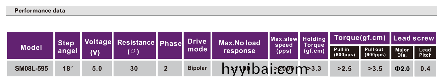 OT-SM08L-595步(bu)進電機_攝像(xiang)機電機_絲桿步進電機_微型電機-萬至達電機