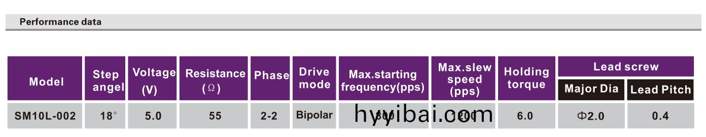 OT-SM10L-002微型打(da)印機步進(jin)電機_攝像機電機-萬至(zhi)達電(dian)機