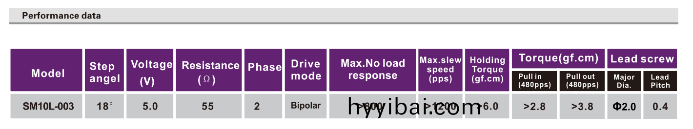 OT-SM10L-003步進電機(ji)_絲桿步進電機_攝像機電機_微型電機-萬至達電機