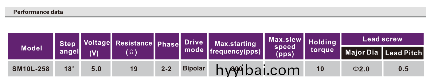 OT-SM10L-258步進電機_手機攝(she)像(xiang)頭陞降電機_微型打印機(ji)電機-萬至達電機