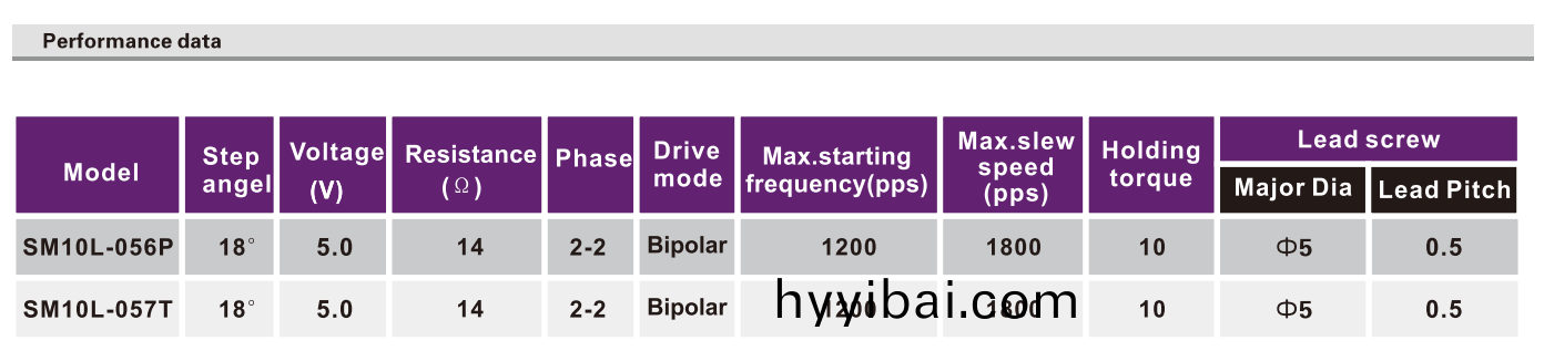 OT-SM10L-056P步進電機|微型打印機電機|攝像機馬(ma)達|絲桿電機-萬至達電(dian)機