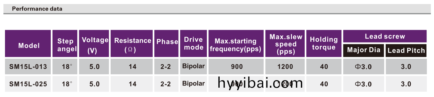 OT-SM15L-013光(guang)驅步進(jin)電機|POS機電機|攝像頭電機|絲桿步(bu)進電機-萬(wan)至達電機