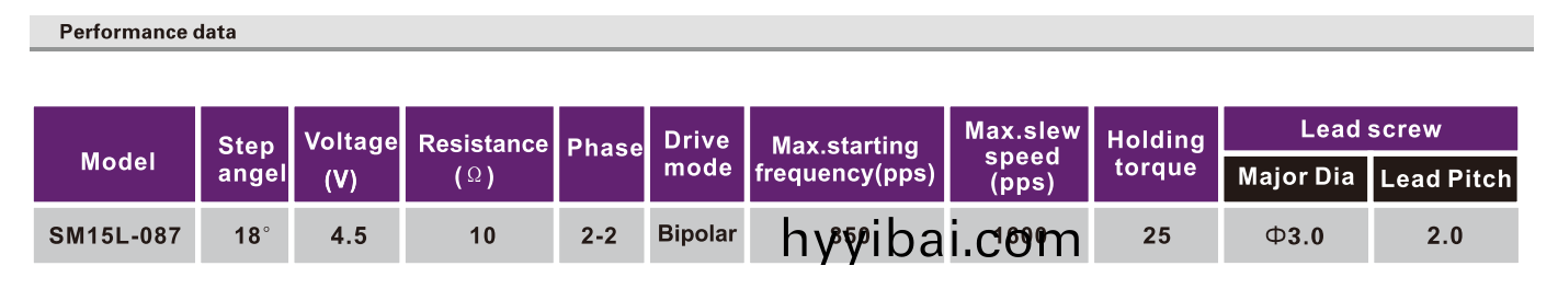 OT-SM15L-087光驅步進(jin)電機(ji)|絲(si)桿步進電機|激光設(she)備絲桿電機|POS機電機-萬至達電機