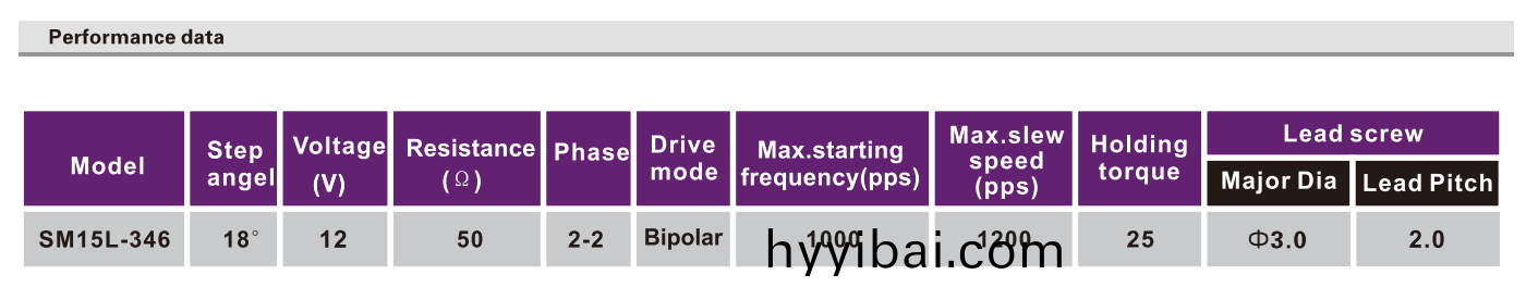 OT-SM15L-346絲桿步進電機|步進電機|電機帶絲桿|激光設備電機-萬至達(da)電機