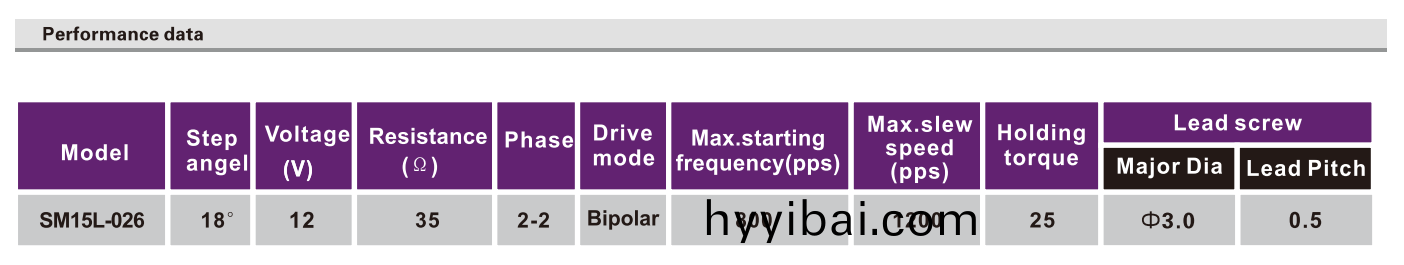 OT-SM15L-026絲桿步進電機|帶絲桿電機|絲桿電機廠傢|光驅電(dian)機-萬至(zhi)達(da)電機