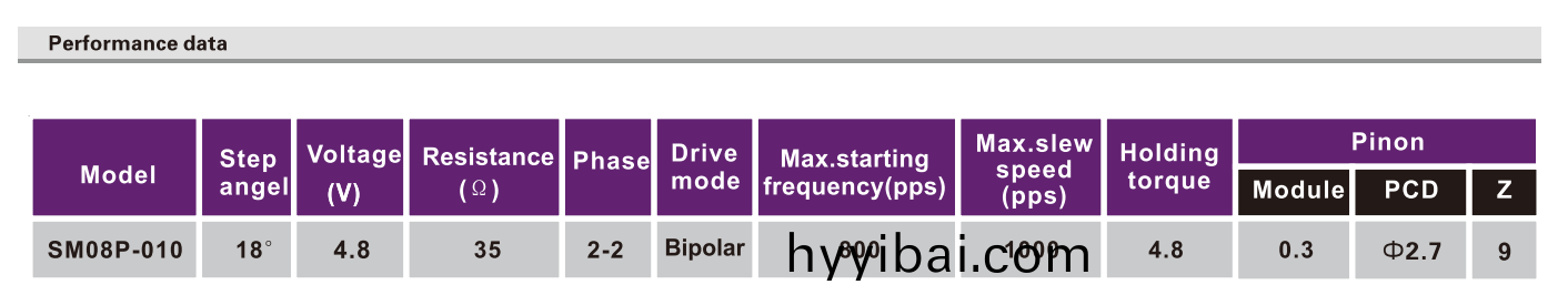 OT-SM08P-010步進電機|監控攝像(xiang)頭電機|雲檯電機(ji)|攝像機電機-萬至達電(dian)機