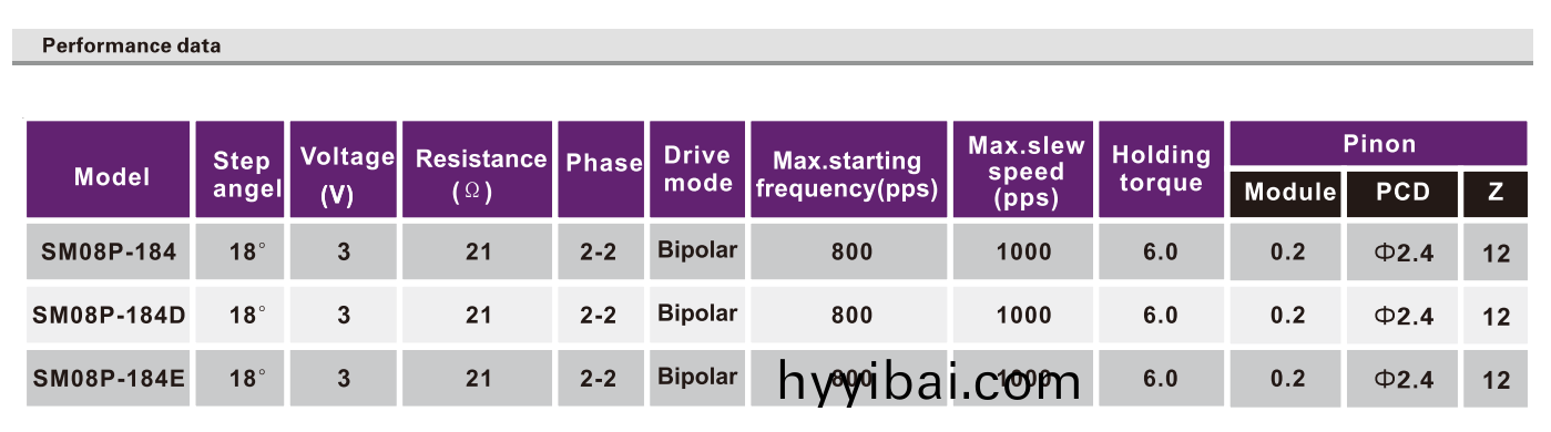 OT-SM08P-184步進電機|數碼攝像機馬達|監控設備電機-萬至(zhi)達電機
