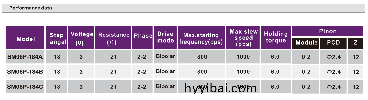 OT-SM08P-184A步進電機(ji)|數碼攝(she)像機電機|監控設備電機(ji)|攝像頭(tou)電機-萬至(zhi)達電機