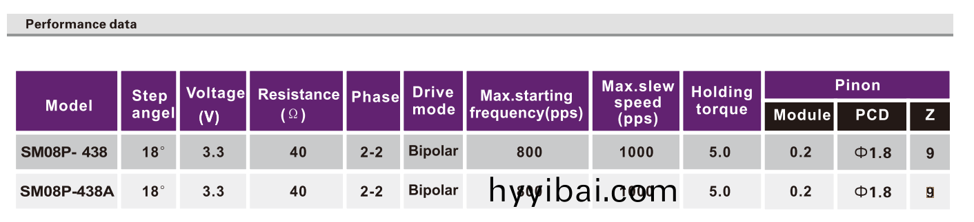 OT-SM08P-438步進電機|監控攝像頭電機|攝像機電(dian)機|微型電(dian)機-萬至達電機