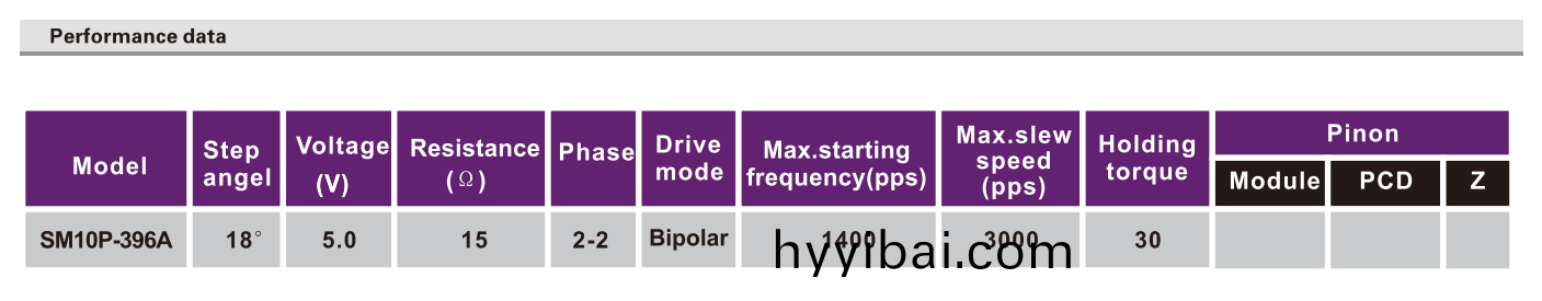 OT-SM10P-396A步進電機|攝(she)像機(ji)電機|監控攝像頭電機|直線步進電機-萬至達(da)電機
