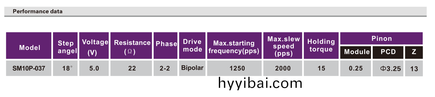 OT-SM10P-037步進電機|微(wei)型打印機(ji)電機|數碼攝像機電機|復印機電機-萬至達電機