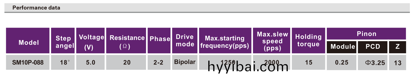 OT-SM10P-088步進電機|數碼攝像(xiang)機電機|微型打印機電機|步進電機(ji)蓡(shen)數|微型電(dian)機-萬至達電機