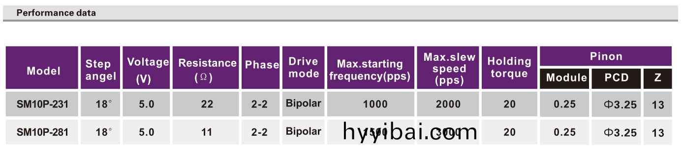 OT-SM10P-231攝像(xiang)機步進電機|微型步進電機|步進電機生産廠-萬至達(da)電(dian)機