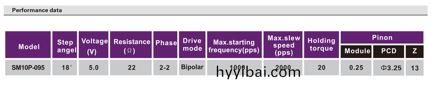 OT-SM10P-095步進電機|攝像機電機|安(an)防(fang)設備電機|微型打印機電機-萬至(zhi)達電機