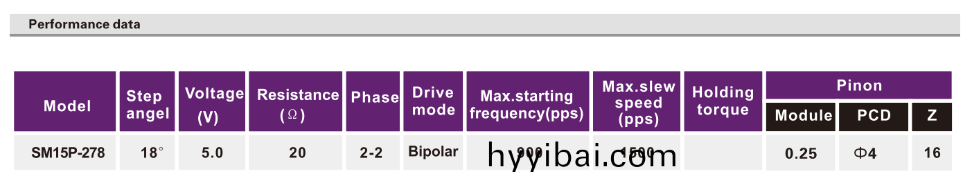 OT-SM15P-278步進電機|微型步進電機|光驅電機|監控攝(she)像頭電機|激(ji)光打標機電機-萬至達電機