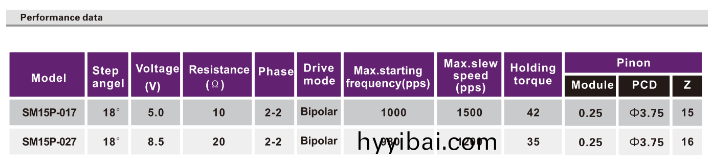 OT-SM15P-017步進(jin)電機|POS機電機|光驅(qu)電機|監控設備電機|攝像機電機-萬至達電機