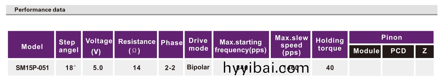 OT-SM15P-051步進(jin)電機|光驅電機|POS機電機(ji)|激光(guang)設備電機|微型步進電機-萬至達電機