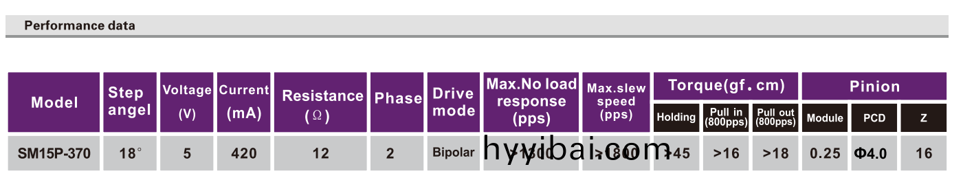 OT-SM15P-307步進電機|打印(yin)機電機|微型步進電機|步進電機廠傢-萬(wan)至達電機
